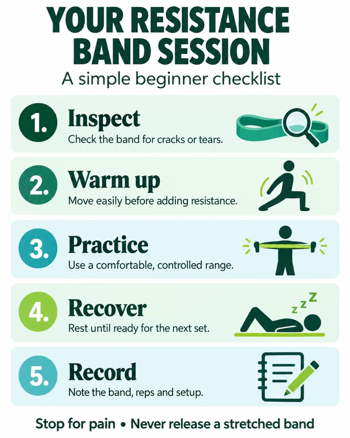 Resistance-band session checklist: inspect equipment, warm up, practice controlled movement, recover between sets, and record your setup